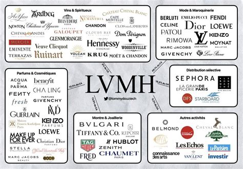 list of LVMH brands